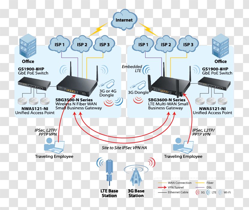 Wide Area Network Gateway Diagram Router ZyXEL SBG3600-N000-EU01V1F Black 3G 4G Netzwerk - Communication - Wan Transparent PNG