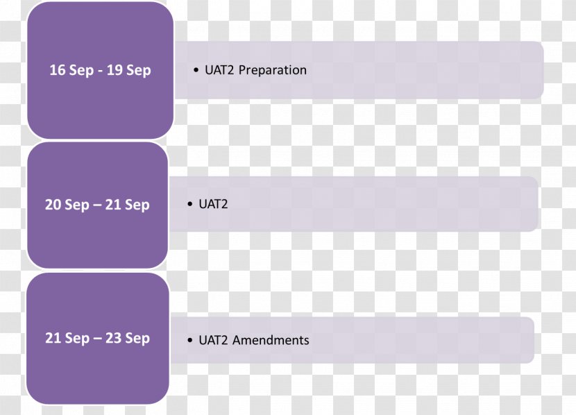 Milestone Schedule Pie Brand - Media - Multimedia Transparent PNG