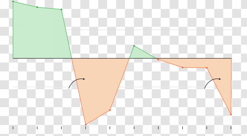 Triangle Point Diagram - Area Transparent PNG