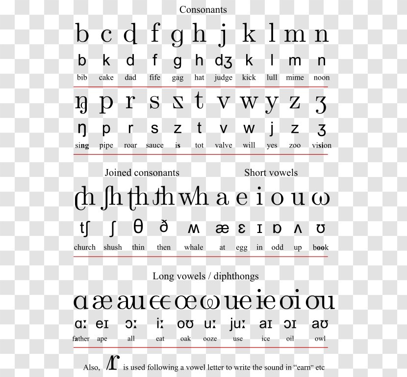English Orthography English-language Spelling Reform Initial Teaching Alphabet - Study Transparent PNG