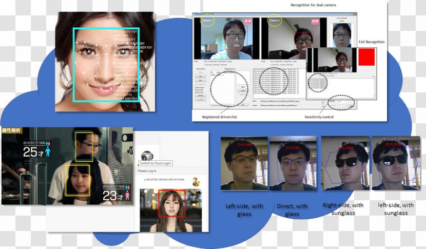 Brand Product Design - Media - Face Recognition Technology Transparent PNG