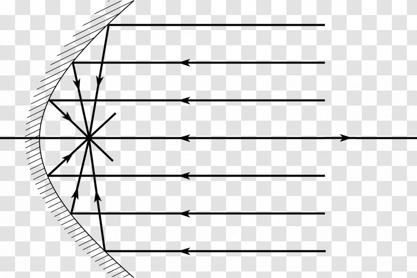 Satellite Dish Parabolic Reflector Paraboloid Television Aerials - Heart - Aperture Transparent PNG