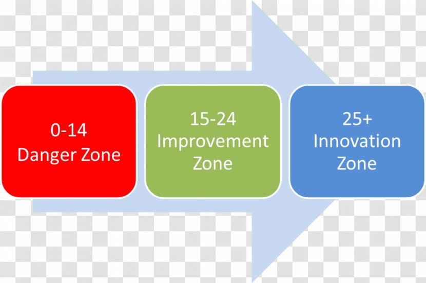 Education Competency-based Learning Competence Training - Area - Danger Zone Transparent PNG
