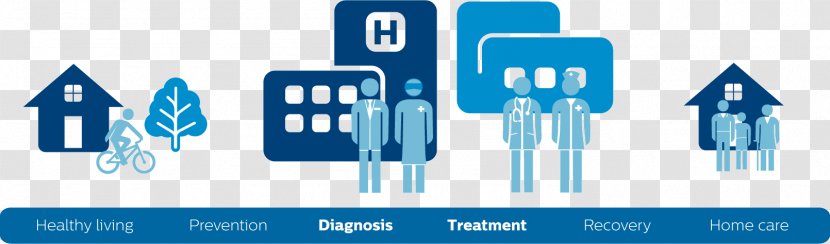 Health Care Radiological Society Of North America Philips Radiology Disease - Home Service - 2015 FIA Formula One World Championship Transparent PNG