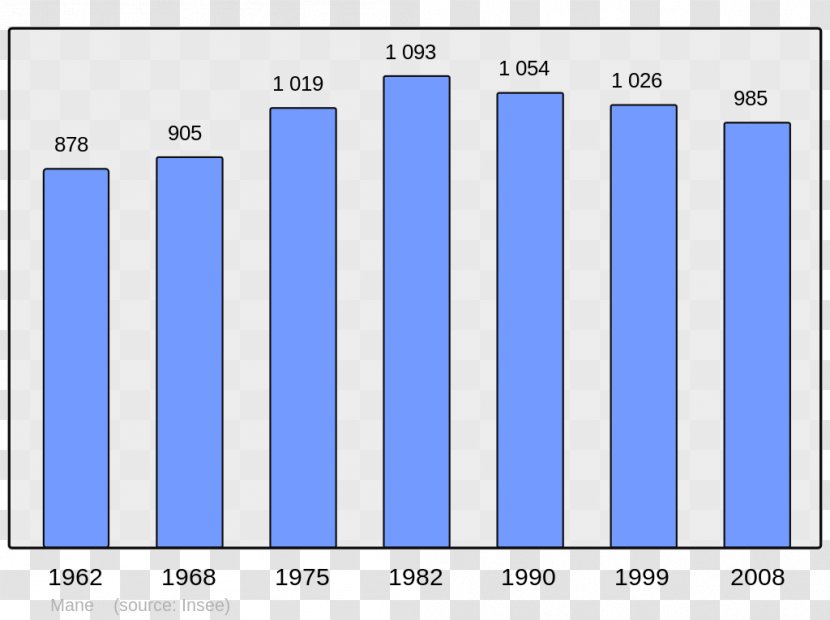 Wikipedia Amélie-les-Bains Dole Le Havre Palalda - Population Transparent PNG