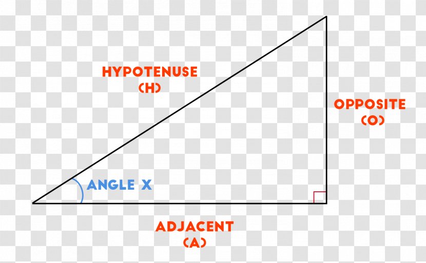 Product Design Diagram Line Point - Triangle Transparent PNG