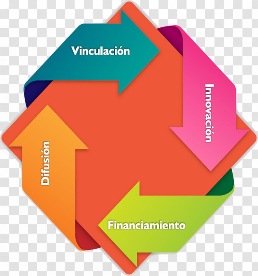 Innovation The Triple Helix Rector Sectores De Producción National University Of Distance Education - Frame Transparent PNG