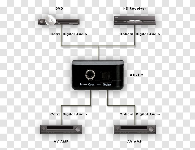 Digital Audio TOSLINK Data Coaxial S/PDIF - Sound - Technology Transparent PNG