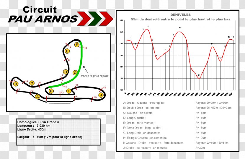 Circuit Pau-Arnos Race Track Car /m/02csf - Tree - Silhouette Transparent PNG