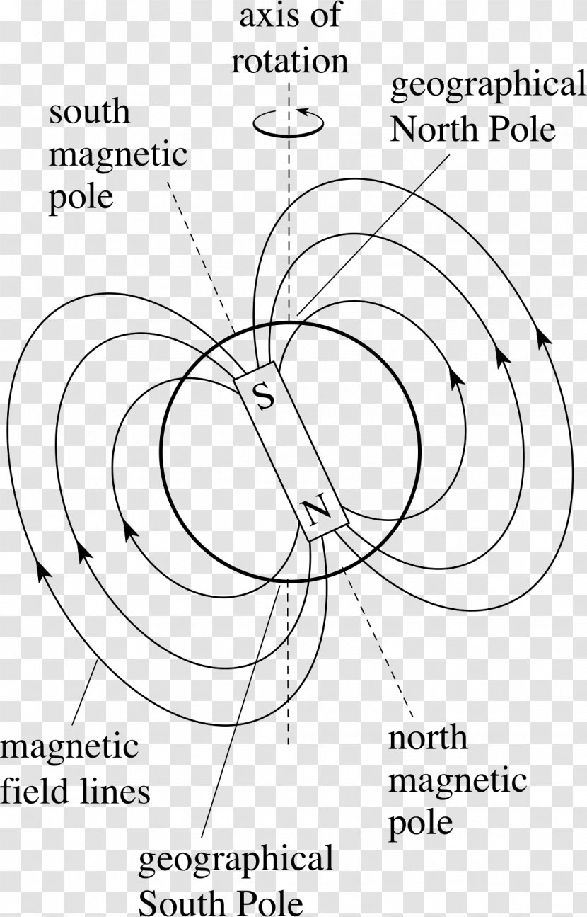 Earth's Magnetic Field Craft Magnets Magnetism - Flower - Winding Lines Transparent PNG