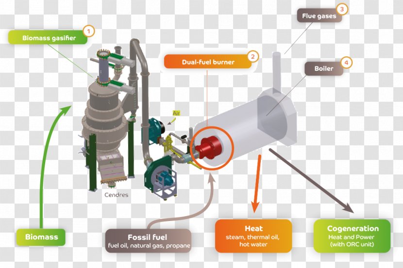 Gasification Biomass Pyrolysis Wood Furnace - System Transparent PNG