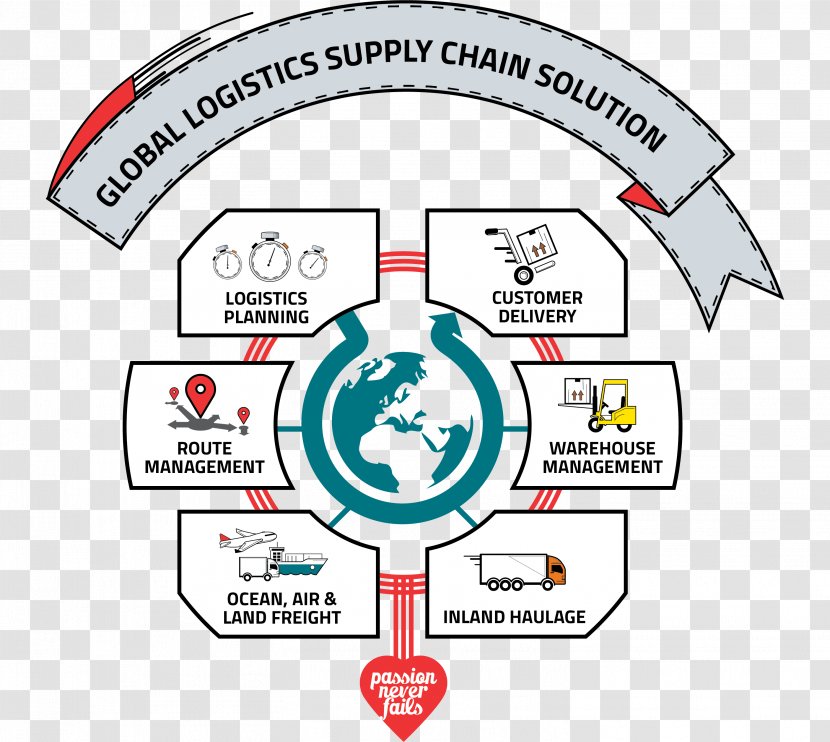 Supply Chain Management Logistics - Heart - Business Transparent PNG