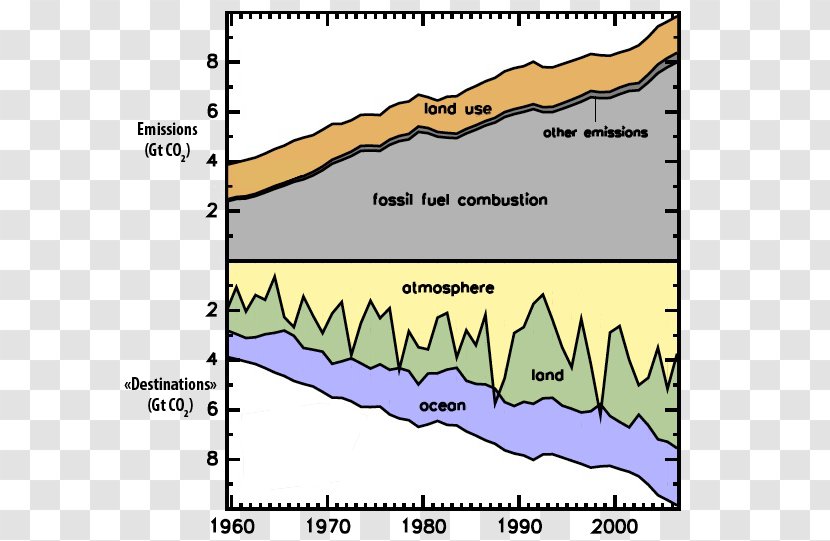 Carbon Dioxide Greenhouse Gas Atmosphere Of Earth - Water Vapor - Quota Transparent PNG