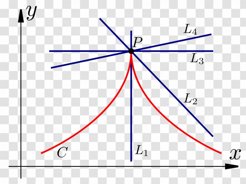 Point Derivative Graph Of A Function Differential Calculus - Cusp Transparent PNG