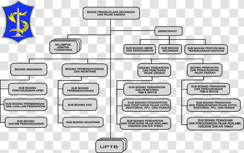 Organizational Structure Financial Management Agency And Local Taxes Surabaya City Government - Technology - Struktur Organisasi Transparent PNG