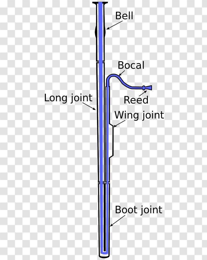 Fagottini Bassoon Musical Instruments Wikipedia - Frame Transparent PNG