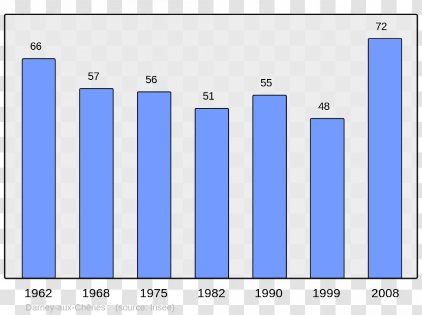 Aroue-Ithorots-Olhaïby Nyer Béziers Wikipedia Encyclopedia - Brand - Population Transparent PNG