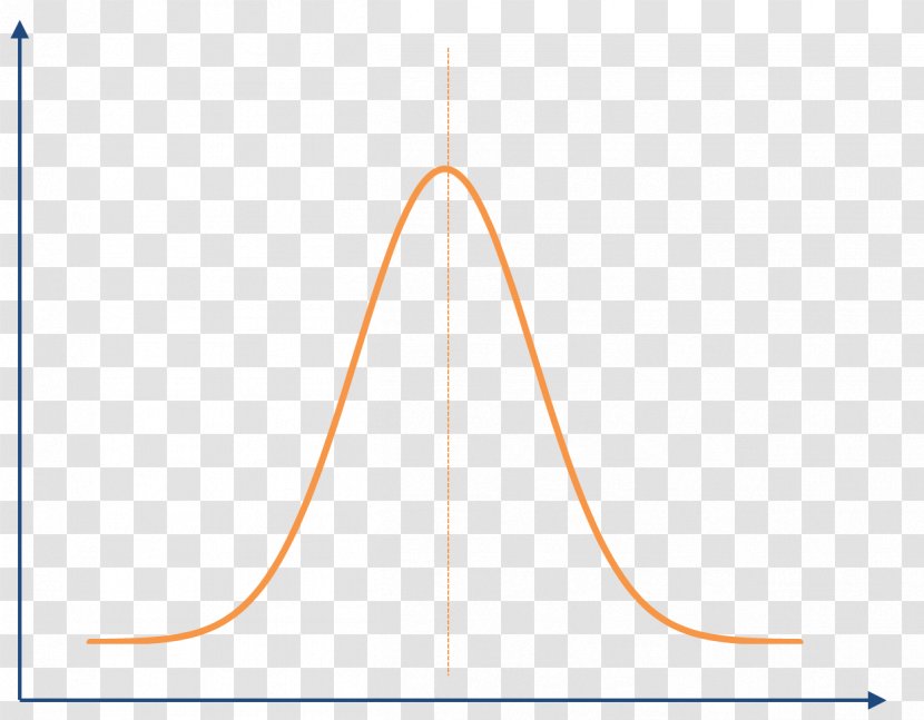 The Bell Curve Normal Distribution Grading On A Average Standard Deviation - Percentile Transparent PNG