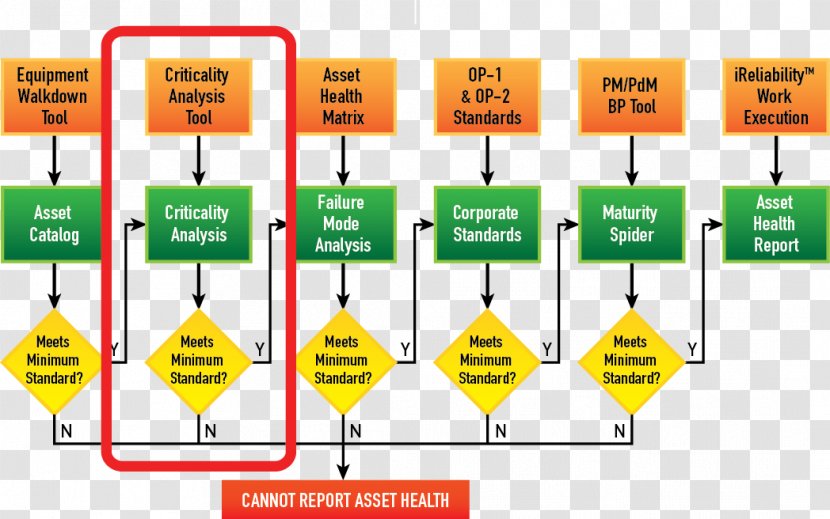 Asset Health Management Computerized Maintenance System Value - Class Room Transparent PNG