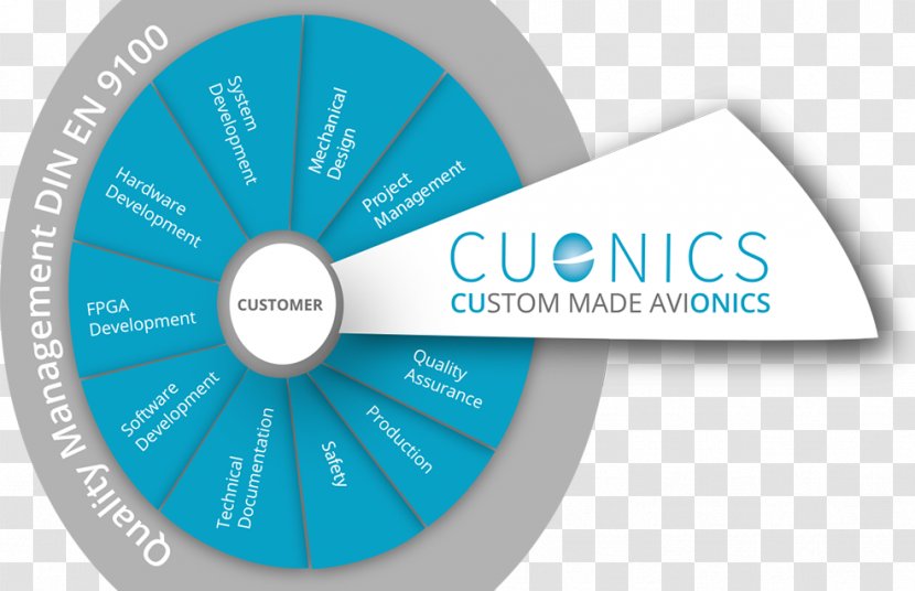 CUONICS GmbH Military Aviation Avionics - Logo - Text Transparent PNG