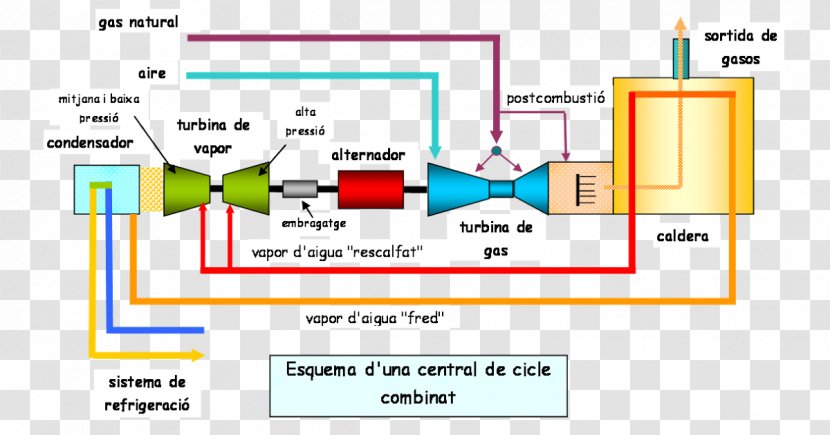 Combined Cycle Thermal Power Station Gas Turbine Electricity - Document - Cicle Transparent PNG
