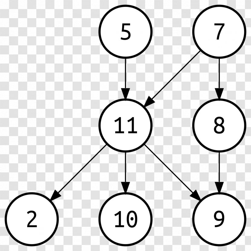 Moral Graph Directed Acyclic Theory - Area Transparent PNG