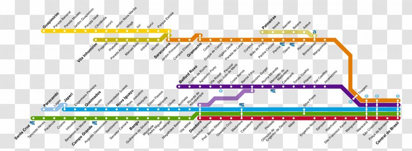 Rio De Janeiro Train Companhia Paulista Trens Metropolitanos Commuter Rail SuperVia - Diagram Transparent PNG