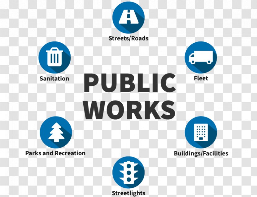 Software Asset Management Public Works Enterprise - Area - Business Transparent PNG