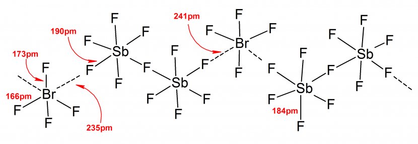 Lewis Structure Molecule Bromine Pentafluoride Molecular Geometry Antimony - Ion Source Transparent PNG