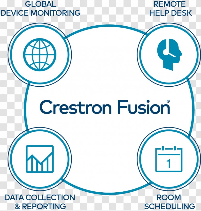 Collaboration Crestron Electronics InFocus Organization Meeting - Material Transparent PNG