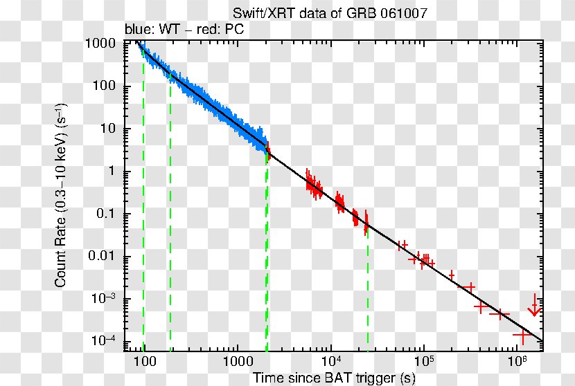 Line Angle Diagram - Plot Transparent PNG