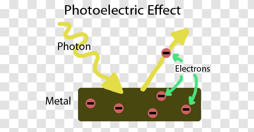 Light Photoelectric Effect Photon Bohr Model Chemistry - Electron - Particle Transparent PNG