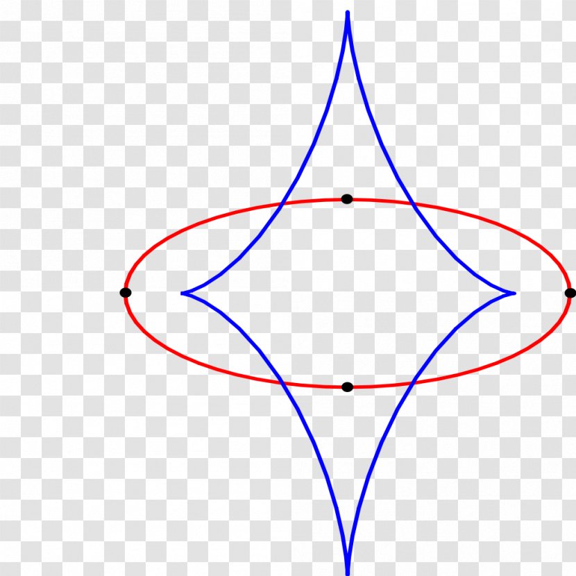 Plane Curve Evolute Curvature Four-vertex Theorem - Fourvertex - (corresponding Transparent PNG