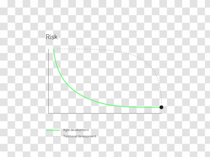 Circle Area Angle - Green - Risk Transparent PNG