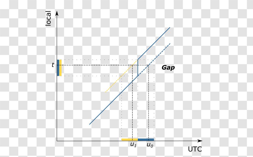 Gap Inc. Call Option ActivePython Put - Pymol - Pep Transparent PNG