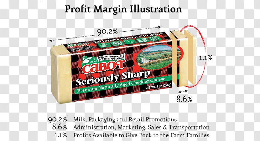 Cabot Creamery Bacon, Egg And Cheese Sandwich Cheddar - Dairy Products - Profit Chart Transparent PNG