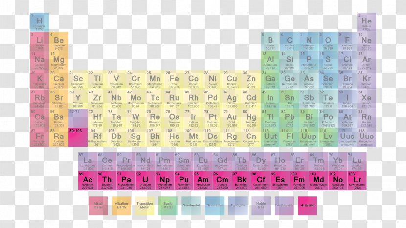 Periodic Table Chemical Element Chemistry Group Atom - Atomic Mass Transparent PNG