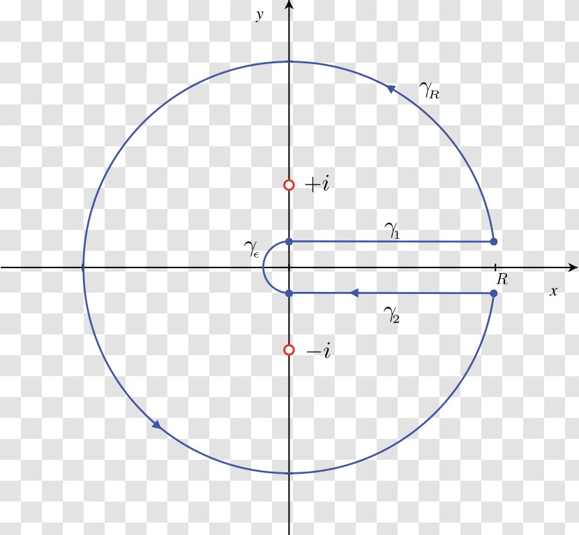 Unit Circle Sine Degree Mathematics - Diagram Transparent PNG