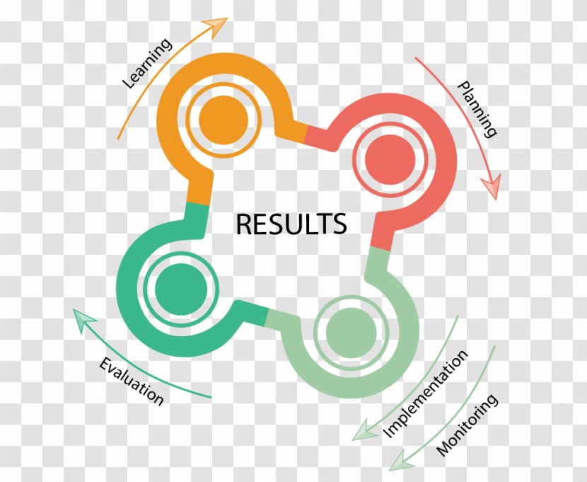 Performance Management Organization System Evaluation Afacere - Knowledge - Winner Stage Transparent PNG