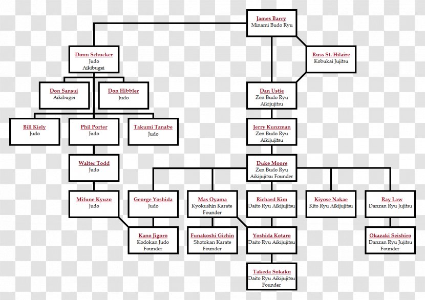 Lineage II Judo Jujutsu Budō - Floor Plan - Document Transparent PNG