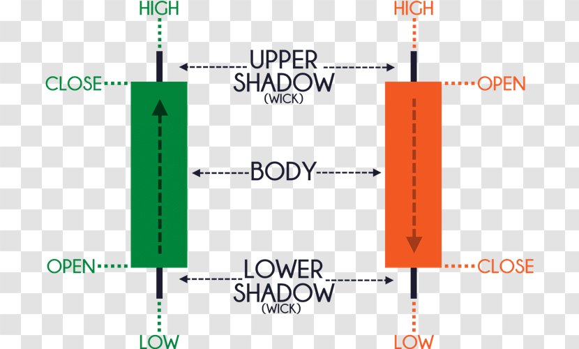 Foreign Exchange Market Trader Candlestick Chart Currency - Pattern Transparent PNG