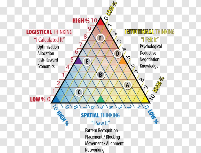 Thought Video Games Intuition Information - Diagram - Gloomhaven Accessories Transparent PNG