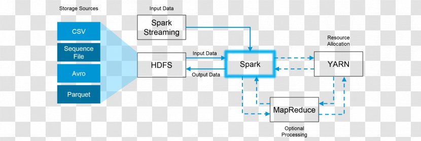 Apache Hadoop Spark MapReduce Big Data Information - Hive - Distributed Store Transparent PNG