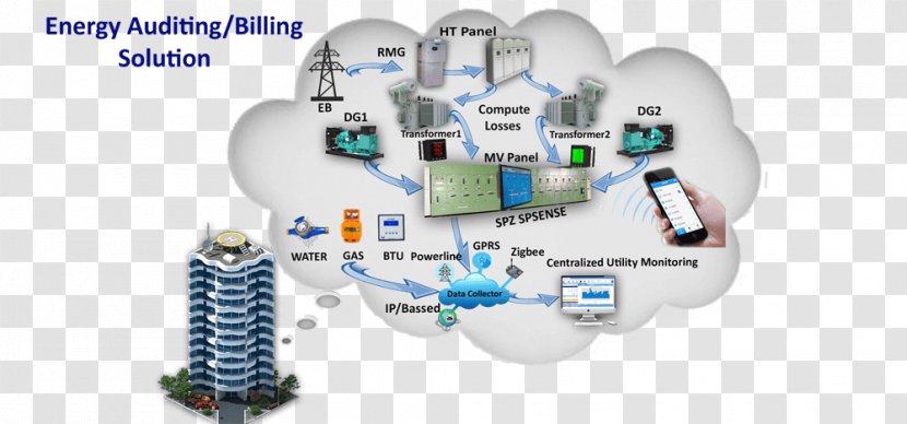 Energy Management System Electricity Meter Audit Transparent PNG