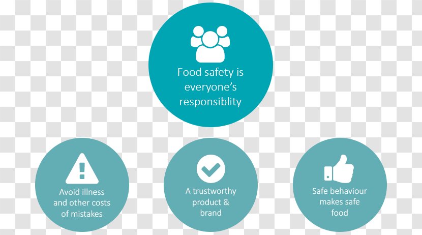 Food Safety Culture Standards Australia New Zealand Transparent PNG
