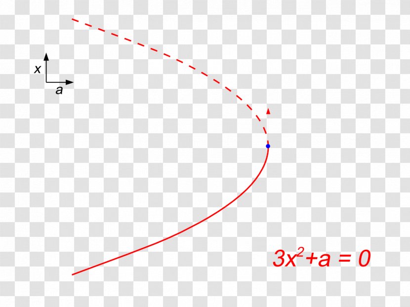 Line Point Angle - Diagram - Folds Transparent PNG