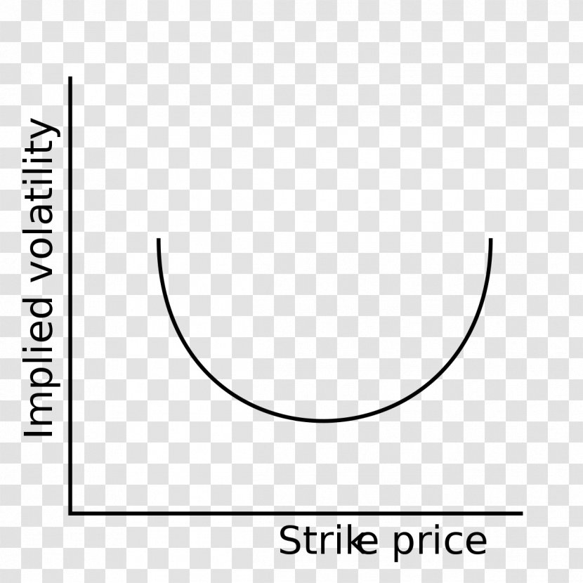 Options Strategies Volatility Smile Implied - Finance - Uncertainty Complexity And Ambiguity Transparent PNG