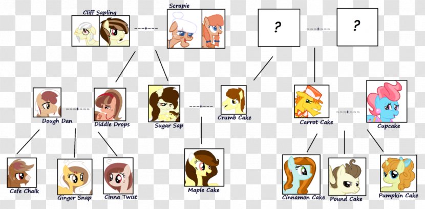 Applejack Rainbow Dash Fluttershy Twilight Sparkle Family - Pony - Genealogy Tree Transparent PNG