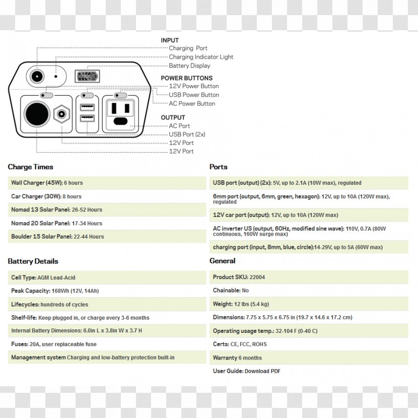 GOAL ZERO Yeti 150 Document Massachusetts Institute Of Technology Brand - Solar Generator Transparent PNG