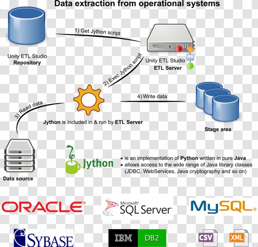 Material Eloqua Oracle Corporation - Design Transparent PNG